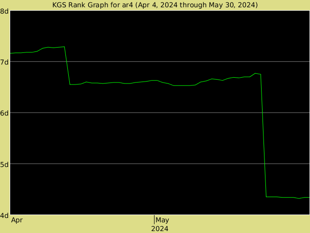 KGS rank graph for ar4