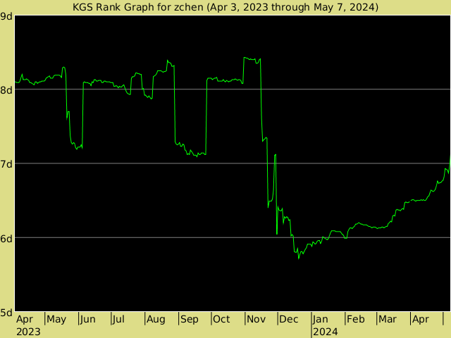 KGS rank graph for zchen