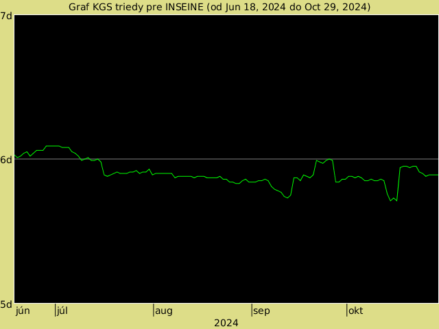 KGS rank graph for INSEINE