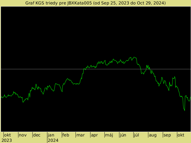 KGS rank graph for JBXKata005