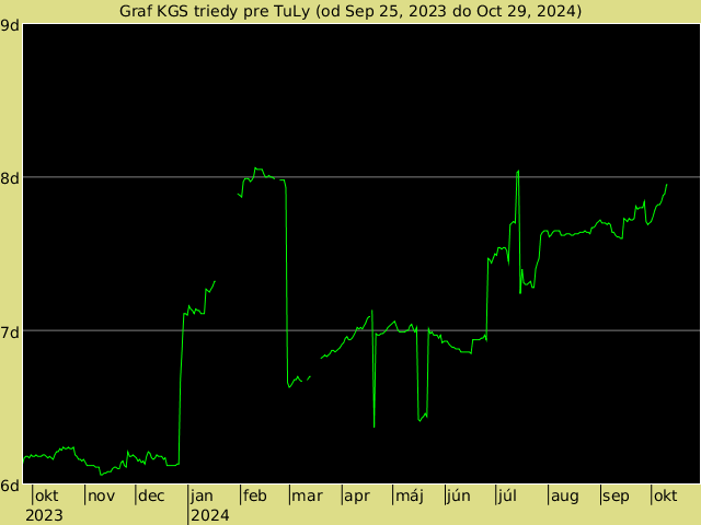 KGS rank graph for TuLy