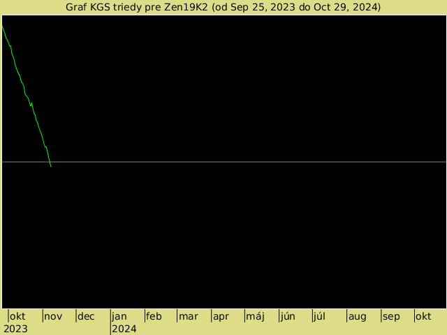 KGS rank graph for Zen19K2