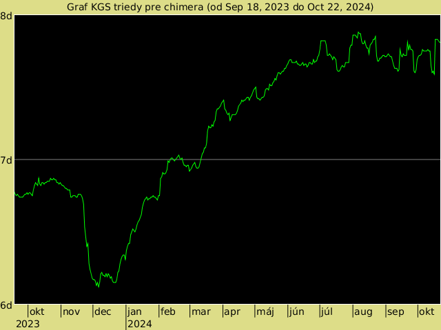 KGS rank graph for chimera