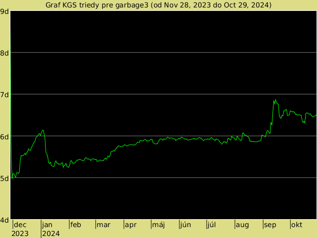 KGS rank graph for garbage3