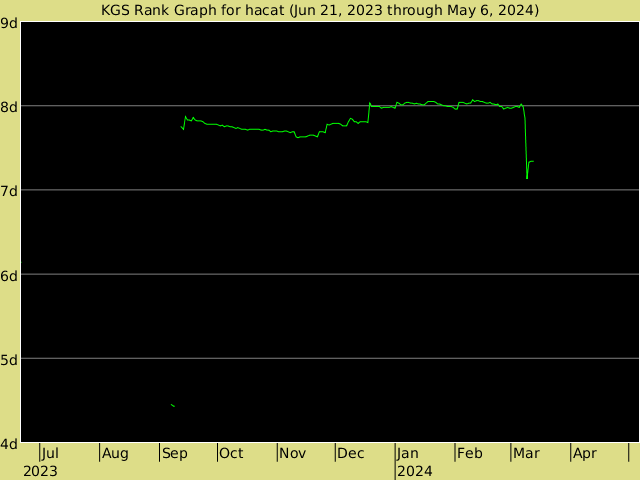 KGS rank graph for hacat
