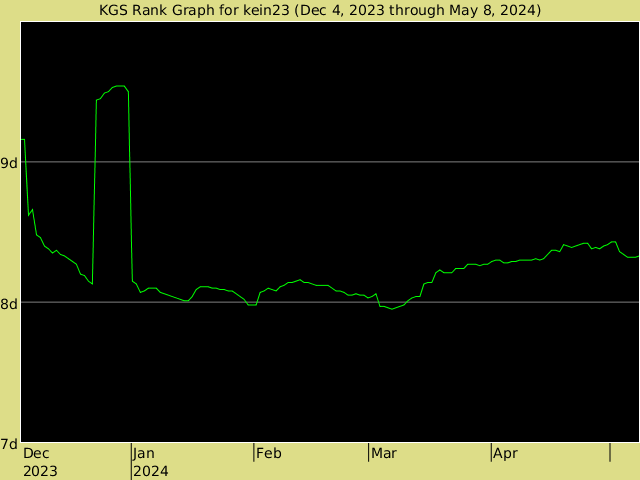 KGS rank graph for kein23