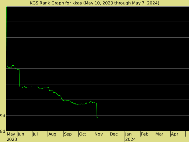 KGS rank graph for kkas