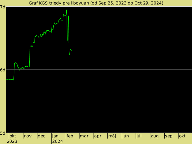 KGS rank graph for liboyuan