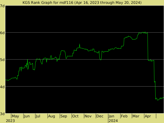 KGS rank graph for mdf116