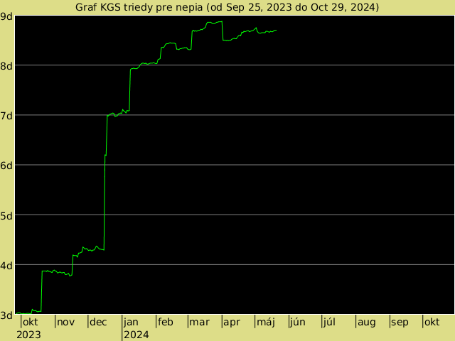 KGS rank graph for nepia