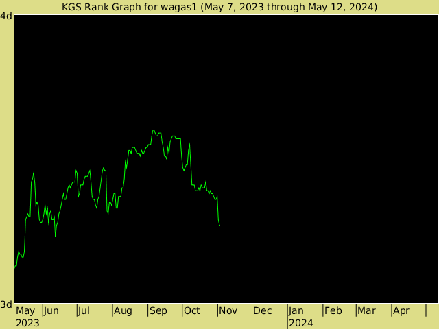 KGS rank graph for wagas1